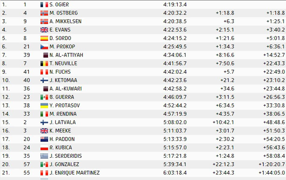 Rally results