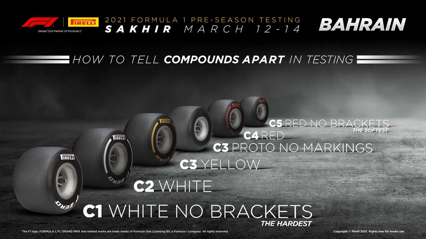 Formula 1 Is Go! Tyre Testing Explained