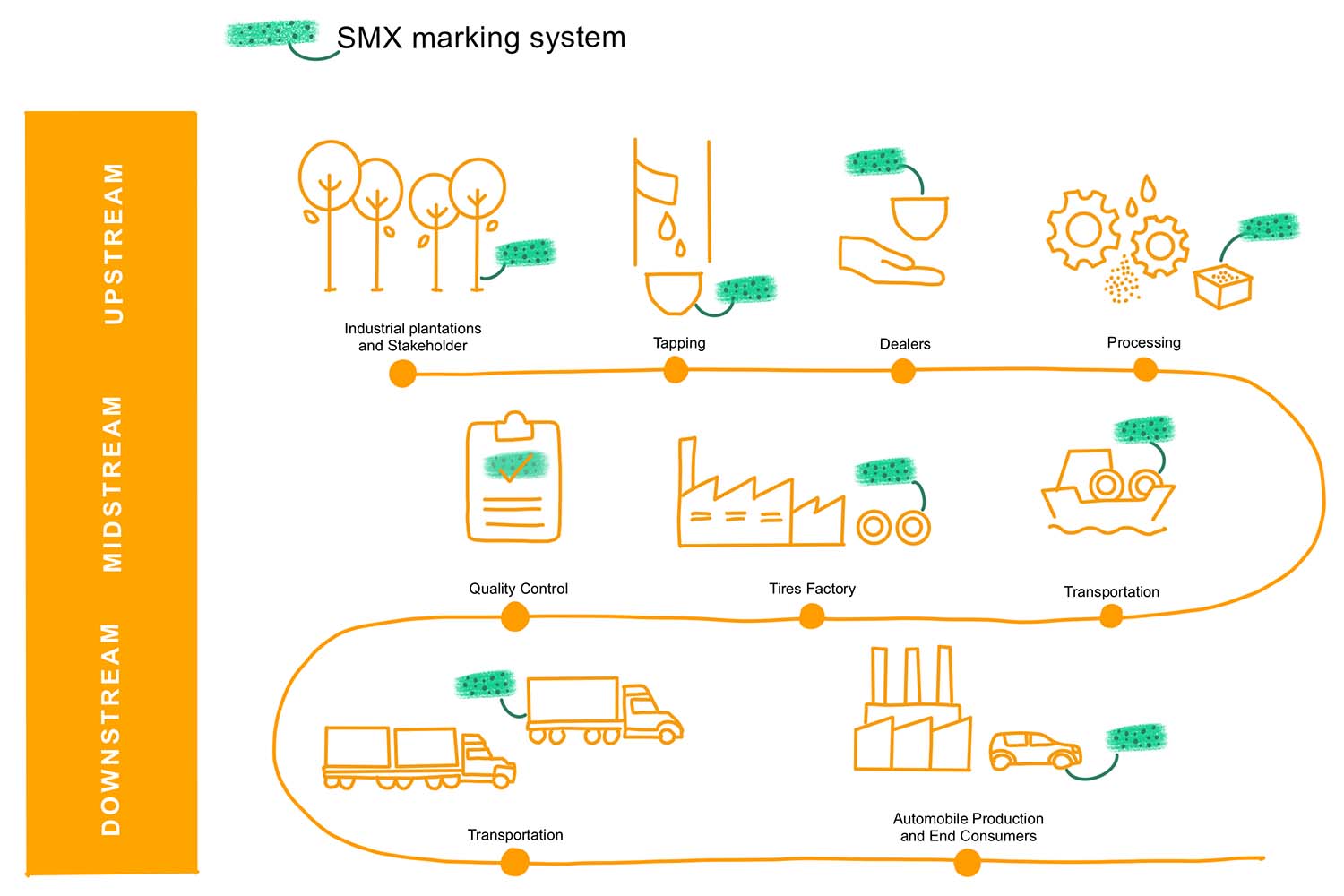 The Natural Rubber Supply Chain! Will it Bounce Back? - Supply Chain Game  Changer™